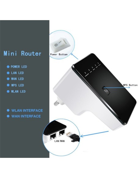 MiniRouter