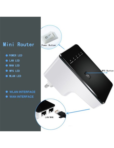 MiniRouter