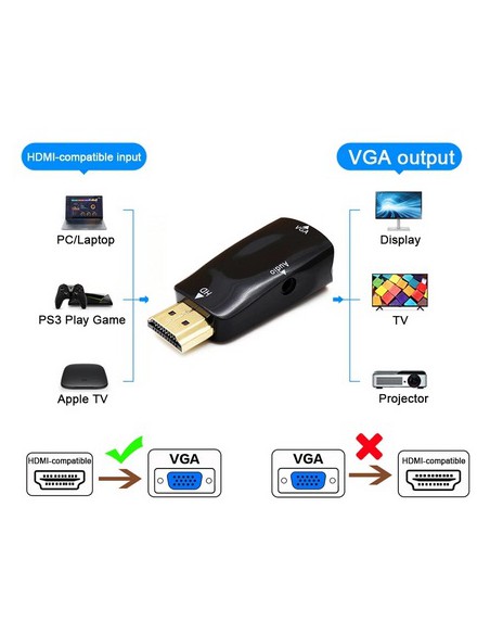 Adaptador HDMI a VGA con Audio