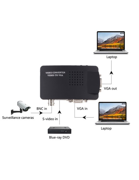 Convertidor de vídeo VGA BNC SVIDEO a VGA