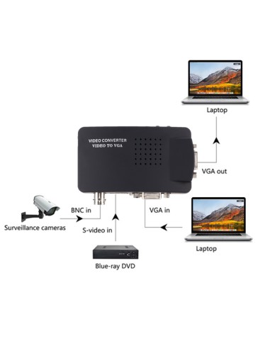 Convertidor de vídeo VGA BNC SVIDEO a VGA