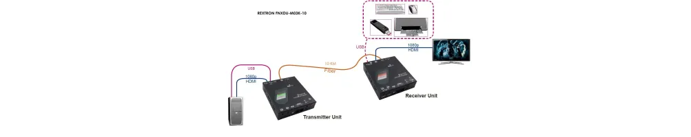 Extensores KVM Fibra Óptica | Conexión Profesional y Eficiente